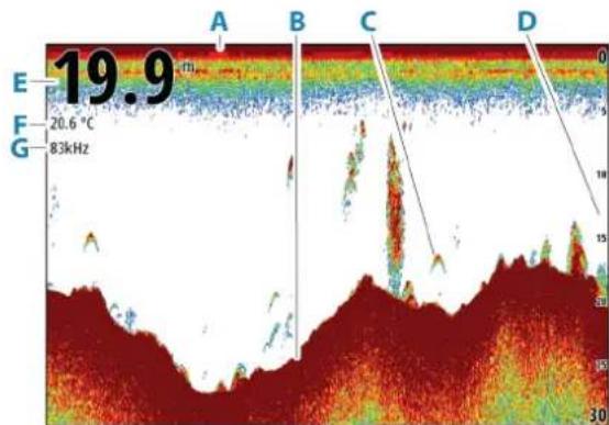 SIMRAD NSO evo3S MPU - Image - 1