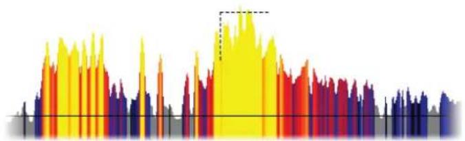 SIMRAD NSO evo3S MPU - Couleur - 1