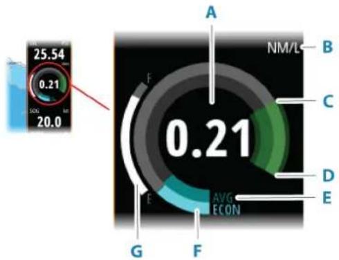 SIMRAD NSO evo3S MPU - Indicateur de consommation de carburant - 1