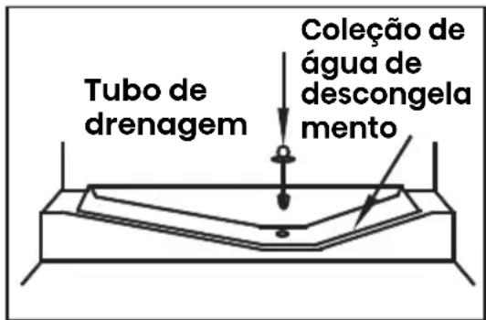 HISENSE RB3B250NEWE1 - Descongelamento Compartimento do frigorífico - 1