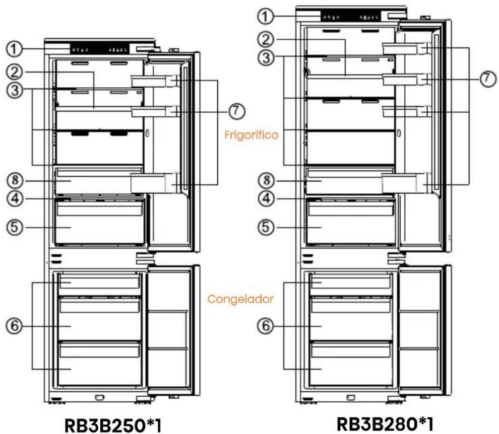HISENSE RB3B250NEWE1 - Descrição do aparelho - 1