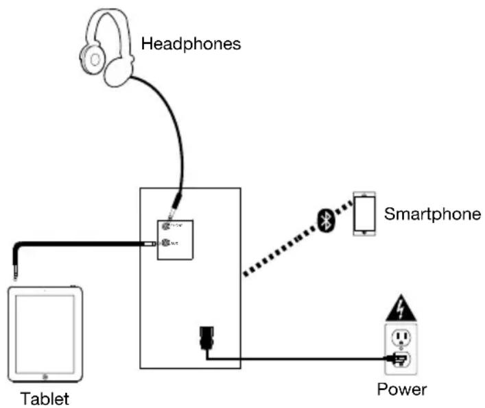 ION Boombox Deluxe - Setup - 1