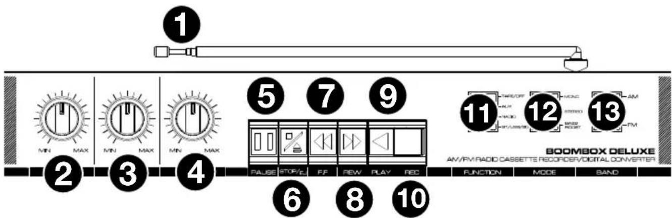 ION Boombox Deluxe - Panel superior - 1
