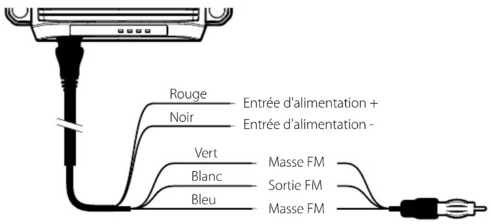 SIMRAD NSPL-500 - Étape n° 5 – Connexion de l'alimentation et sortie FM facultative - 1