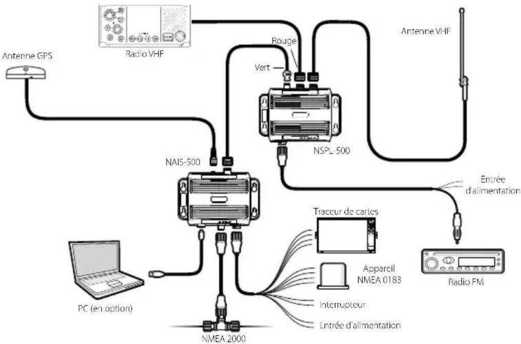 SIMRAD NSPL-500 - Préparation de l'installation - 1