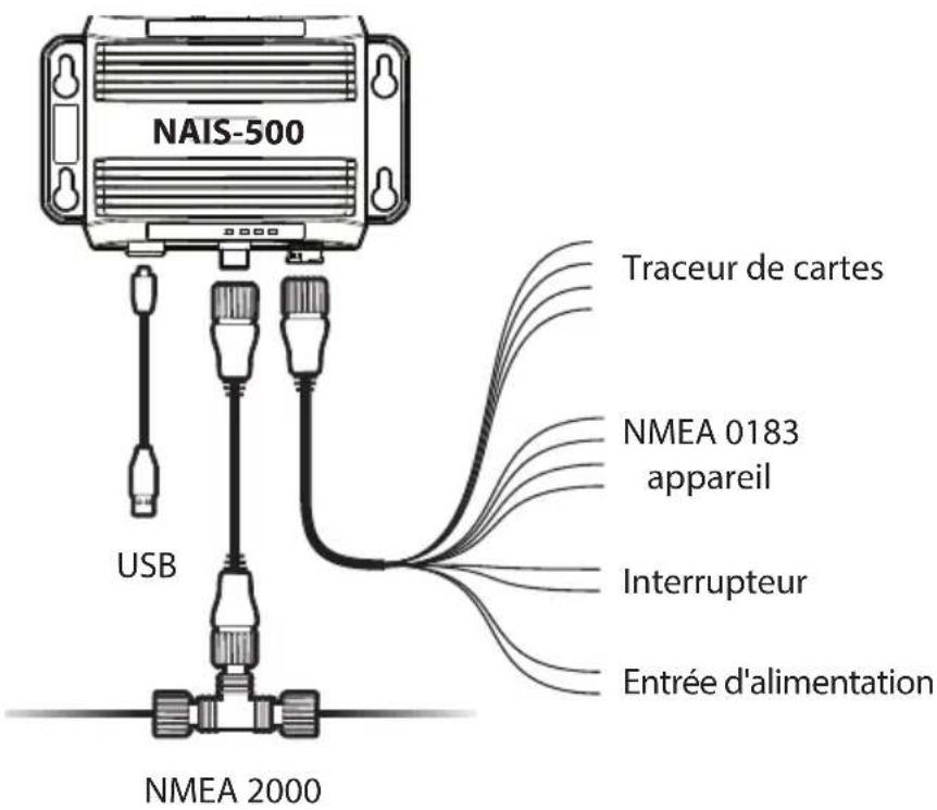SIMRAD NAIS-500 - Connexions électriques - 1