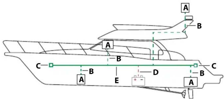 SIMRAD NSX - Planifiez et installez un réseau NMEA 2000® - 1