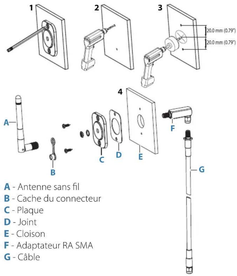 SIMRAD RS100-B - Montage à distance de l'antenne sans fil - méthode RA (en option) - 1