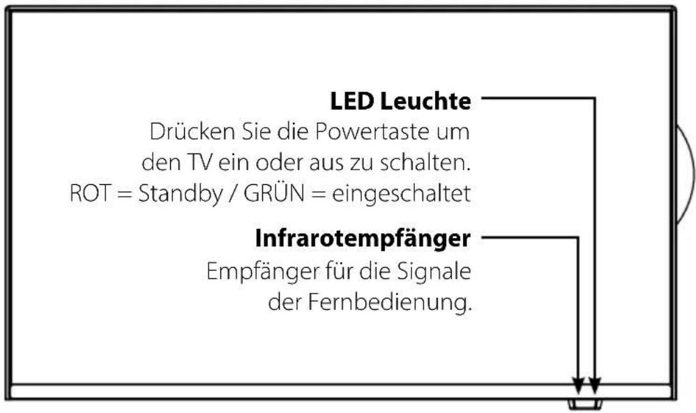 MEGASAT Royal Line 24 Premium - Front- und Rückansicht - 1