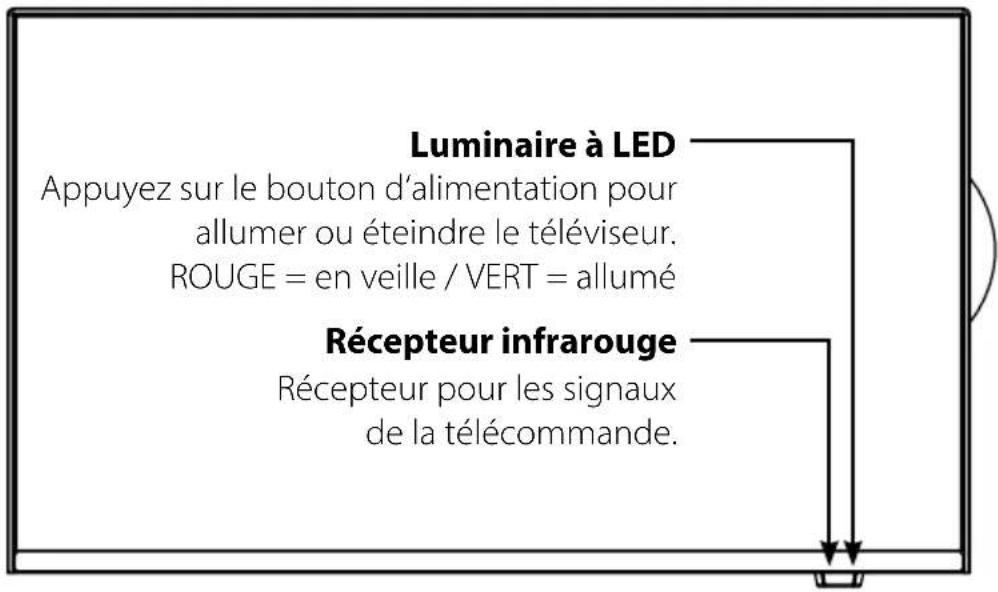 Luminaire à LED Appuyez sur le bouton d'alimentation pour allumer ou éteindre le téléviseur. ROUGE = en veille / VERT = allumé Récepteur infrarouge Récepteur pour les signaux de la télécommande.