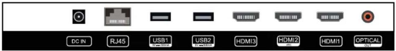 DC IN RJ45 USB1 USB2 HDMI3 HDMI2 HDMI1 OPTICAL OUT