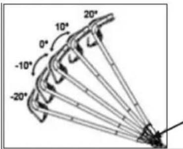 Anova CC446BS - POIGNEE PLIANTE - 5