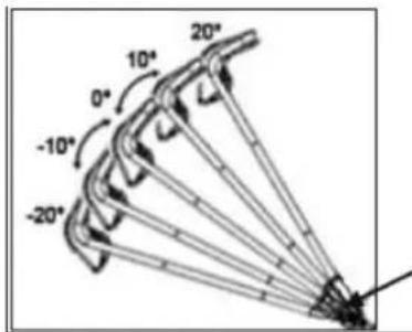 Anova CC451BS - RÉGLAGE DE L'ANGLE APPROPRIÉ DU GUIDON - 1