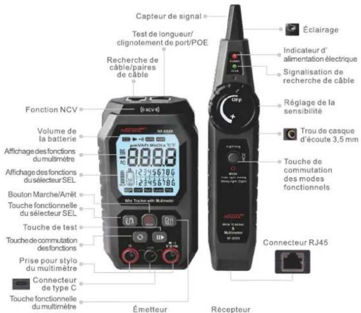 Noyafa NF-8509 - Introduction du produit - 1