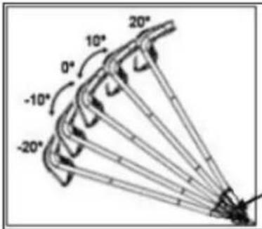 Anova CC251TE - POIGNEE PLIABLE - 3