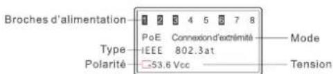 Noyafa NF-8209S - Dispositif PoE standard - 1