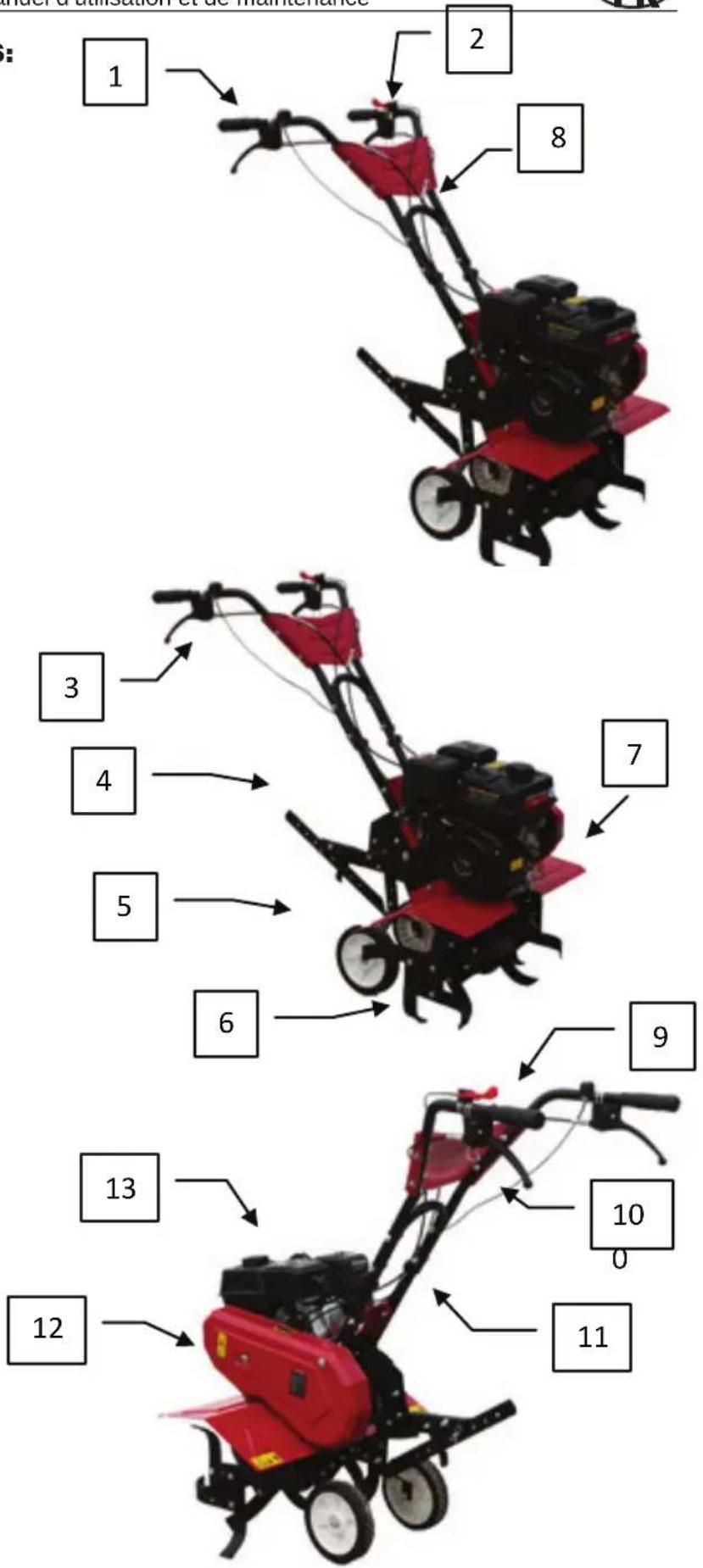 Anova MC450 - SPÉCIFICATIONS ET IDENTIFICATIONS DES COMPOSANTS SPÉCIFICATIONS: - 1