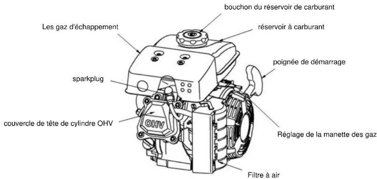 Anova MA80 - Chapitre 2. Identification des pieces - 1