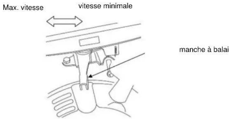 Anova MA80 - Chapitre 6 Arreter le moteur - 1