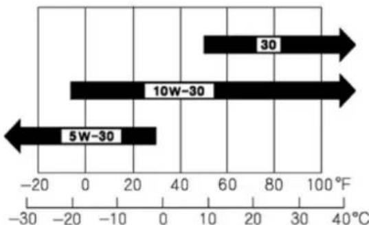 Anova MA80 - replacements huiile de carter - 2