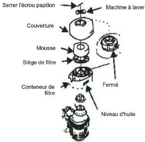 Anova MC1003 - ATTENTION - 2