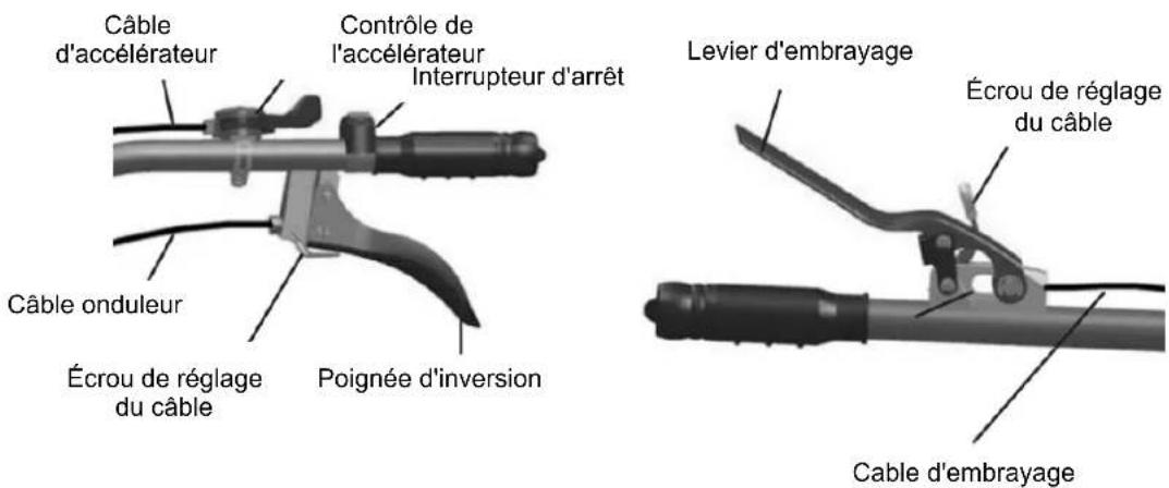 Anova MC1003 - Assemblage et réglage du câblage - 1