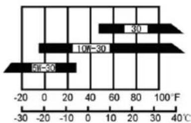 Anova MA196 - VÉRIFIER AVANT UTILISATION - 1