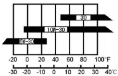 Anova MA460 - VÉRIFIER AVANT UTILISATION - 1
