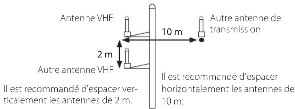 SIMRAD V3100 - Installation du câble d'antenne VHF - 1