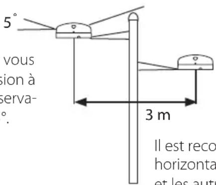 SIMRAD V3100 - Installation de l'antenne GPS - 1