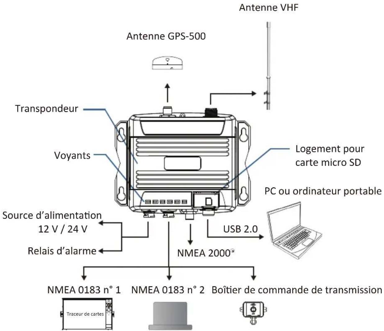 SIMRAD V3100 - Procédures d'installation - 1