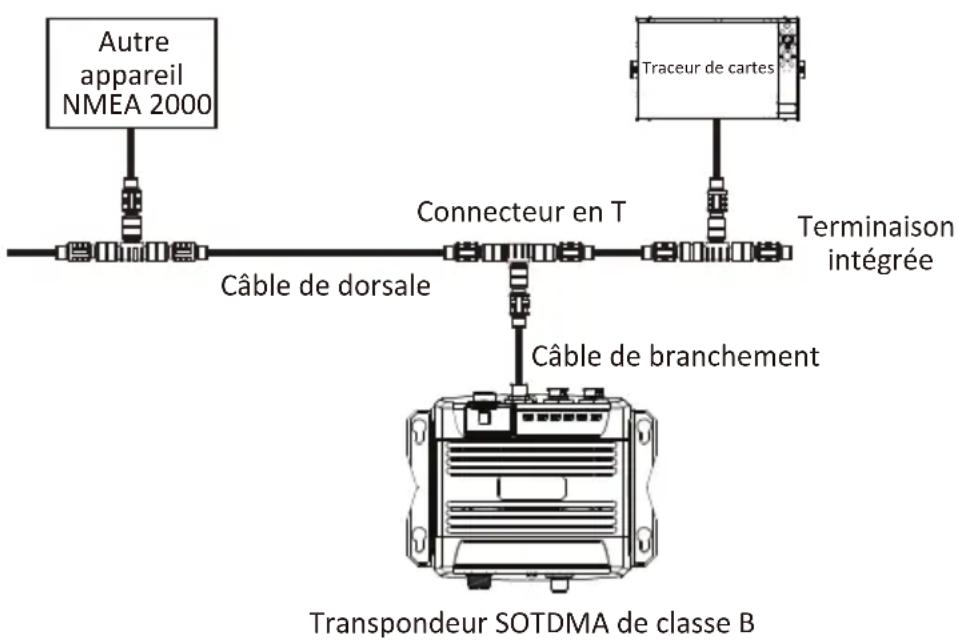 SIMRAD V3100 - Connexion au réseau NMEA 2000 - 1