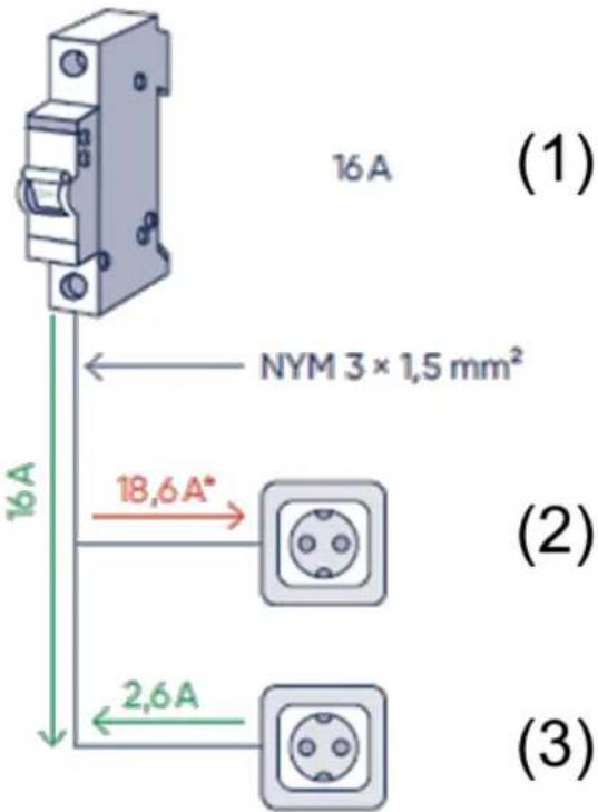 TECHNAXX TX-270 - Déterminer la réserve électrique de ligne - 1