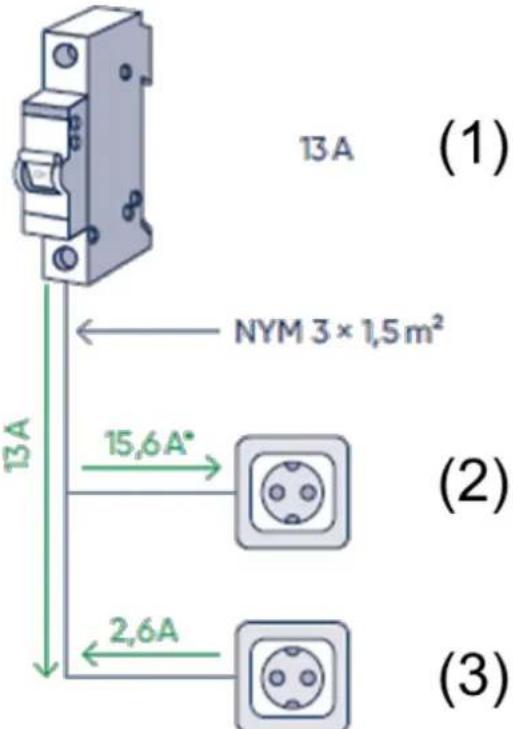 TECHNAXX TX-270 - Déterminer la réserve électrique de ligne - 2