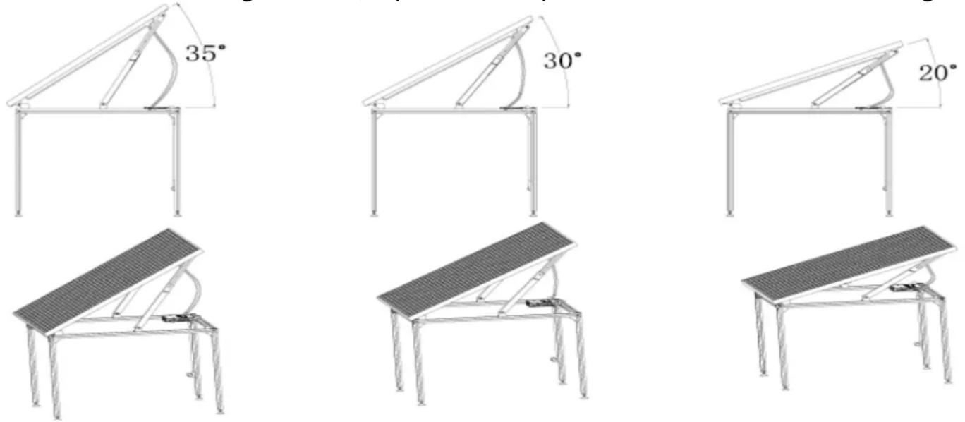 TECHNAXX TX-250 - Comment ajuster l'angle? - 1