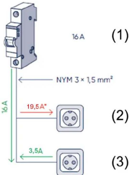 TECHNAXX TX-274 - Détermination de la réserve de ligne - 1