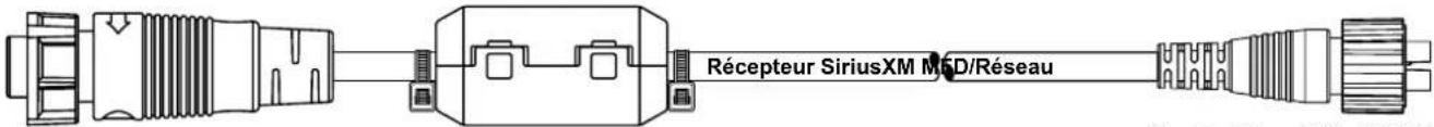 SIMRAD WM-4 - Identification des câbles - 1
