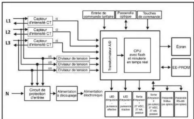 T.I.P. SINUS 85 S0 - Logiciel - 1