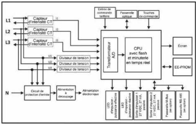 T.I.P. SINUS 5/1 S0 - Logiciel - 1