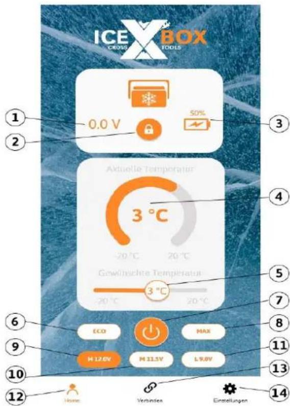 T.I.P. Icebox 50 DUAL - Tippek az energiatakarékossaghoz - 1