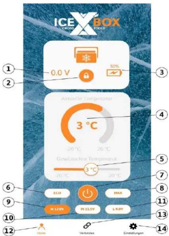T.I.P. Icebox 50 DUAL - Consejos para ahorroar energia - 1