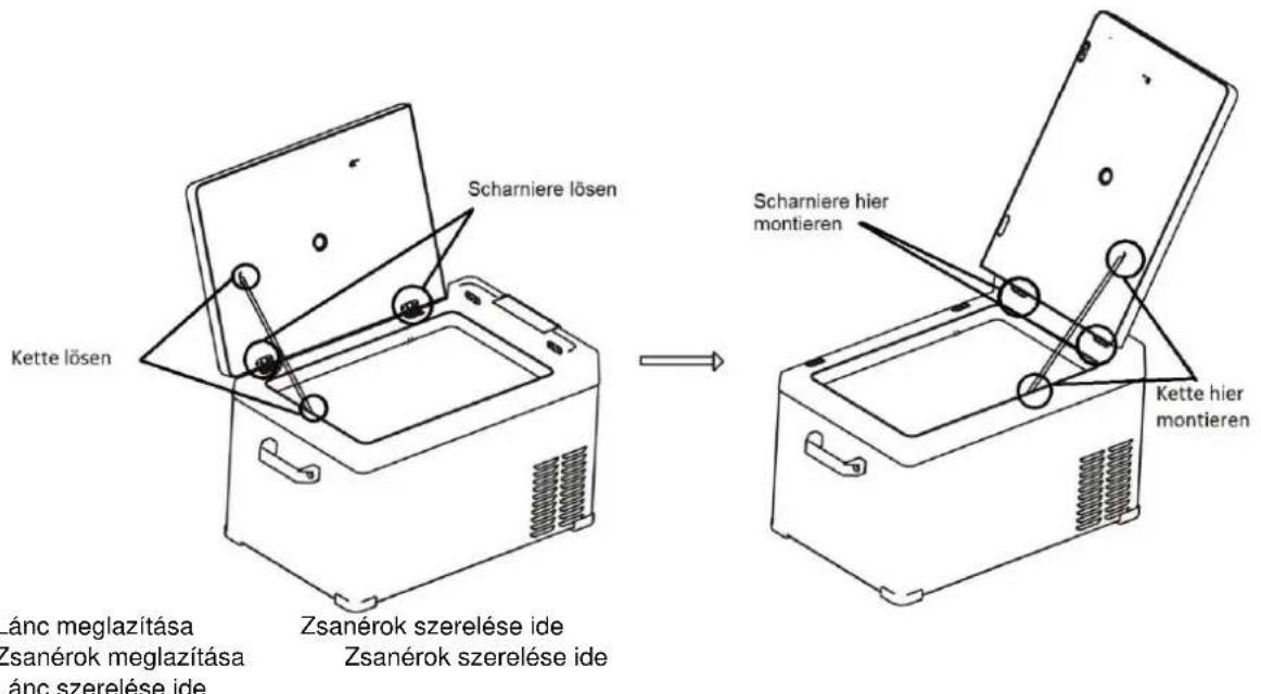 T.I.P. Icebox 25 - A fedél záródás átszerelése - 1