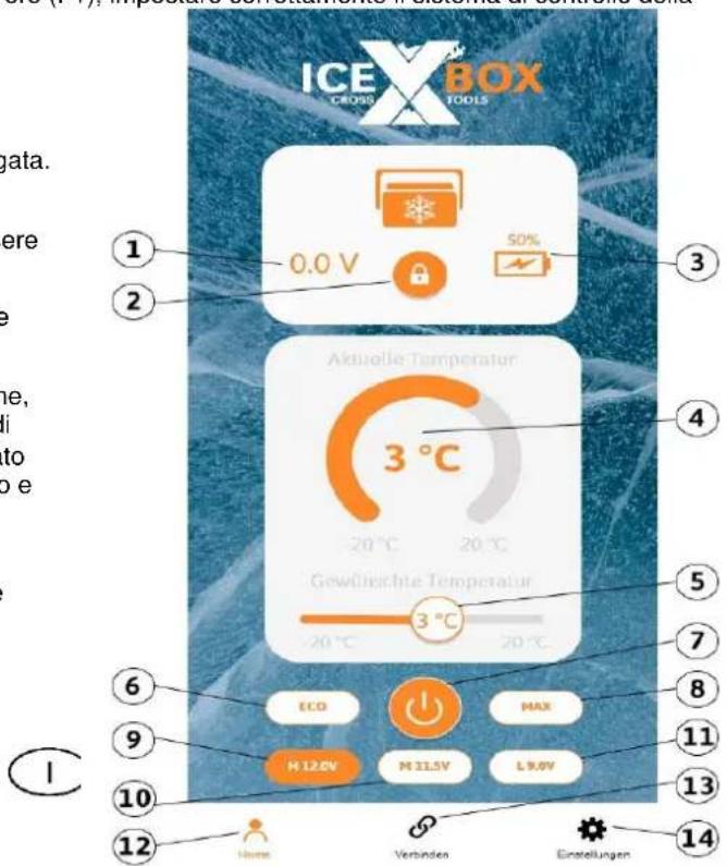 T.I.P. Icebox 25 - App Icebox - 1
