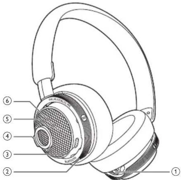 PHILIPS Fidelio M1BT - Présentation de votre casque supra-aural sans fil - 1