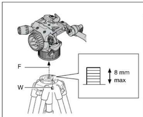 MANFROTTO MVKN8CTALL - 4