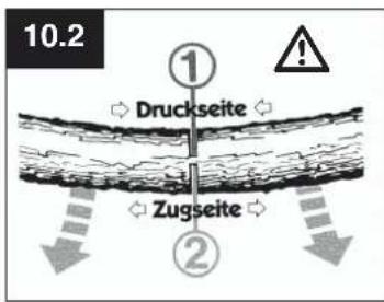 EINHELL Royal EKS 2040/1 P - ⑩ Hinweise zum Verständnis - 2