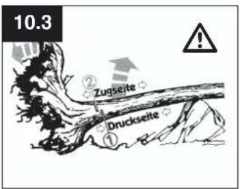 EINHELL Royal EKS 2040/1 P - ⑩ Hinweise zum Verständnis - 3