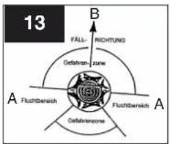 EINHELL Royal EKS 2040/1 P - ⑩ Hinweise zum Verständnis - 7