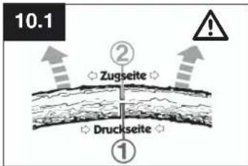 EINHELL Royal EKS 2040/1 P - Important Information about these Instructions - 7