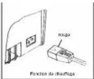 EINHELL KWB 18 - Fonction de chauffage - 1